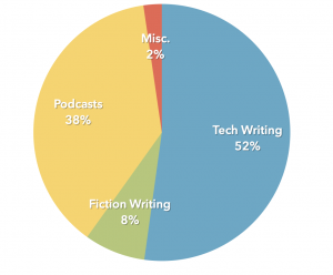 2021 income breakdown